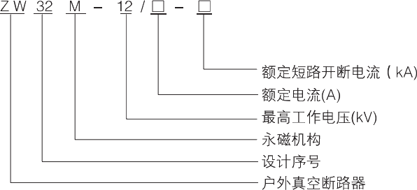 型號(hào)及其含義.jpg.png
