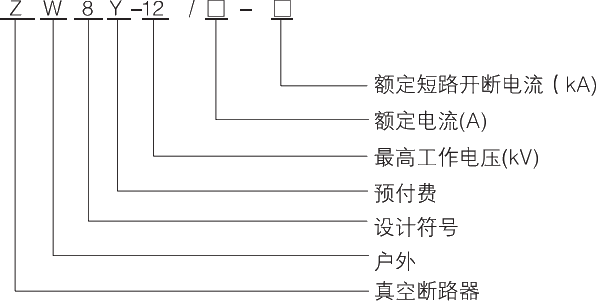 型號(hào)及其含義.jpg.png