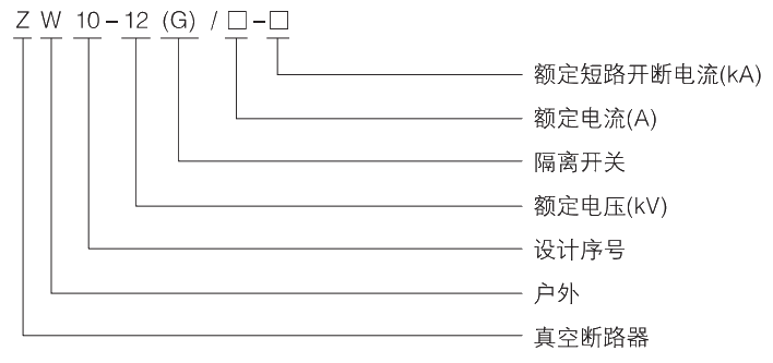 型號及其含義.jpg.png