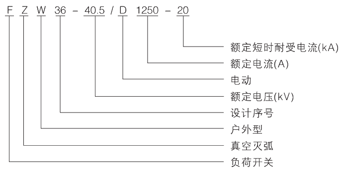 型號(hào)及其含義.jpg.png