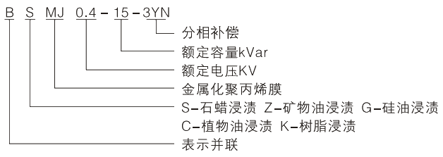 型號及其含義.jpg.png
