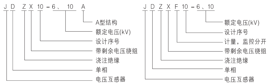 型號(hào)及其含義.jpg.png